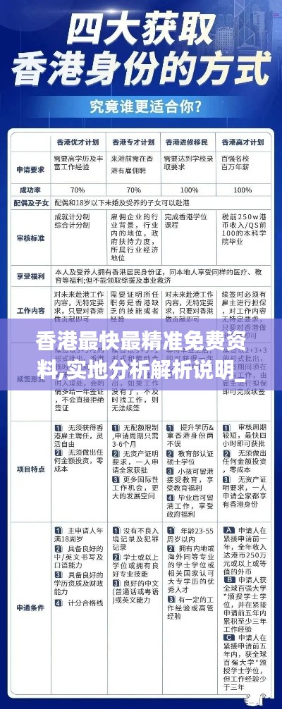 香港最快最精準(zhǔn)免費(fèi)資料,實(shí)地分析解析說(shuō)明_豪華版3.541