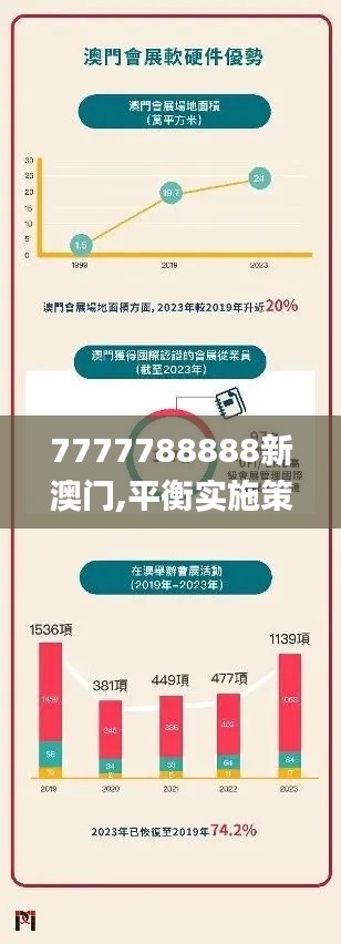 7777788888新澳門,平衡實(shí)施策略_P版5.657