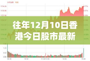 香港股市最新消息，革命性科技新品引領未來，高科技重塑股市生態(tài)體驗