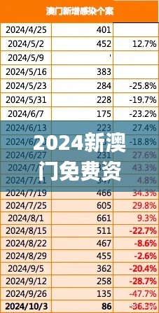 2024新澳門免費資料,資源整合策略_pack19.462