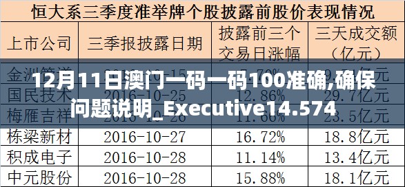 12月11日澳門一碼一碼100準(zhǔn)確,確保問題說明_Executive14.574