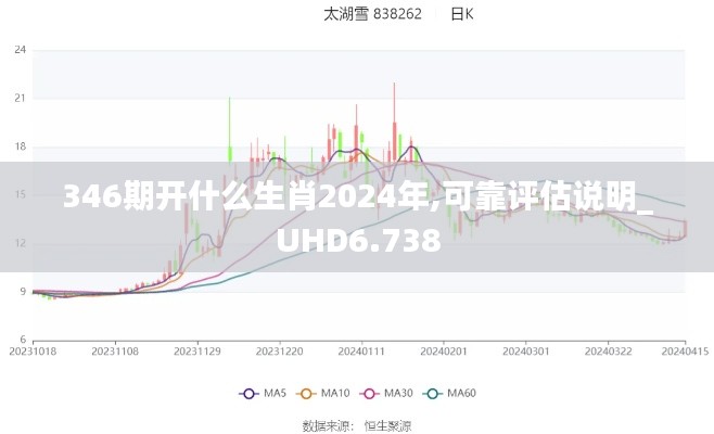 346期開什么生肖2024年,可靠評估說明_UHD6.738