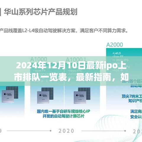 2024年IPO上市排隊(duì)最新指南及一覽表