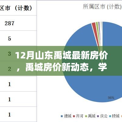 山東禹城最新房價動態(tài)，市場成長與自信擁抱的房產市場變化學習之路