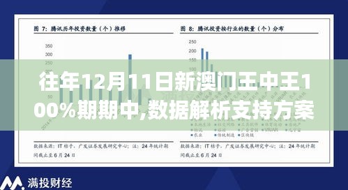往年12月11日新澳門王中王100%期期中,數(shù)據(jù)解析支持方案_nShop5.129