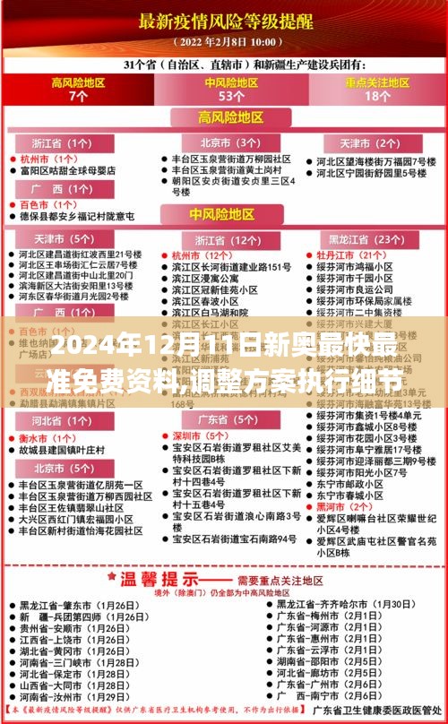 2024年12月11日新奧最快最準(zhǔn)免費(fèi)資料,調(diào)整方案執(zhí)行細(xì)節(jié)_ChromeOS3.347