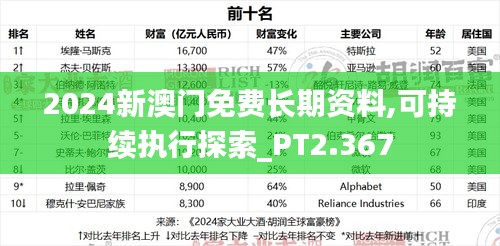 2024新澳門免費(fèi)長期資料,可持續(xù)執(zhí)行探索_PT2.367