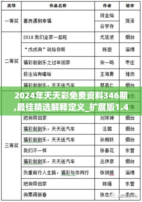 2024年天天彩免費(fèi)資料346期,最佳精選解釋定義_擴(kuò)展版1.442