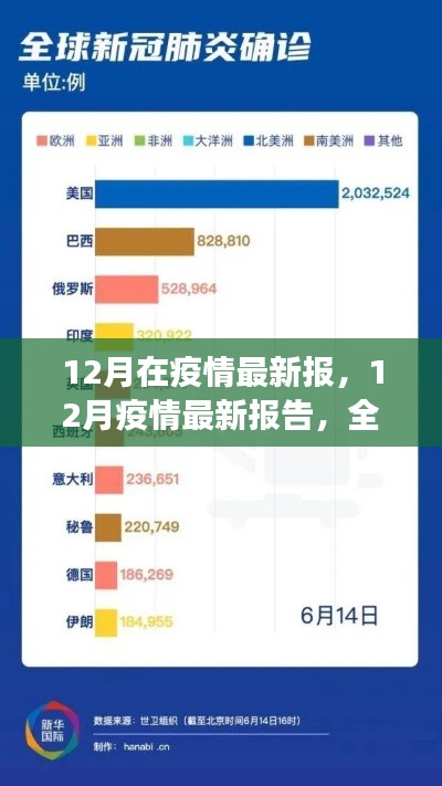 全球疫情最新進(jìn)展報(bào)告，12月防控進(jìn)展與前景展望