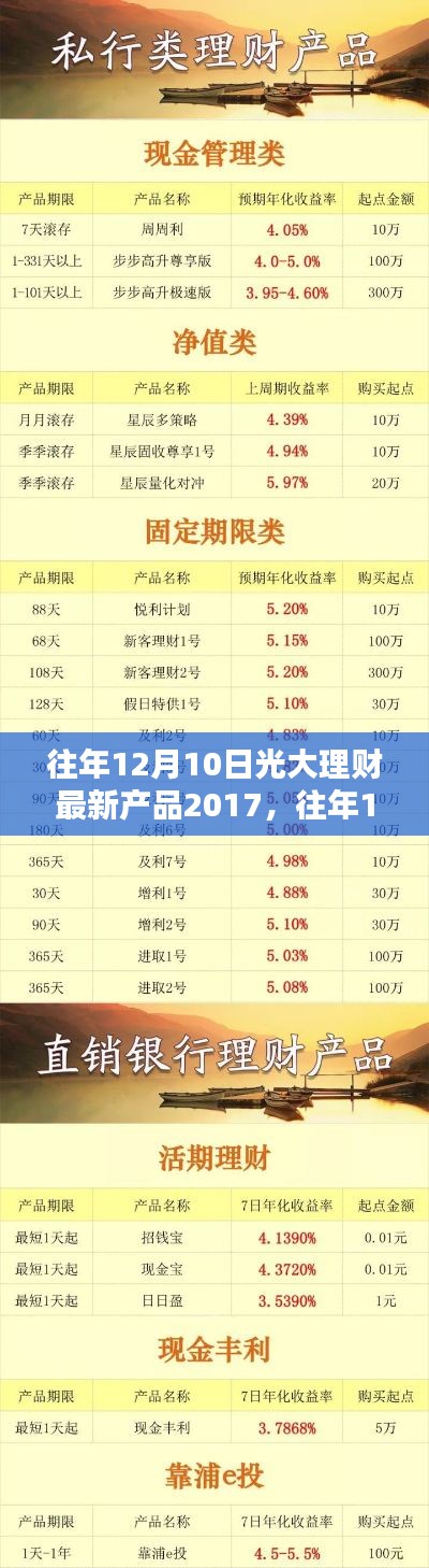 往年12月10日光大理財(cái)最新產(chǎn)品2017回顧與解析，深度解讀市場(chǎng)趨勢(shì)