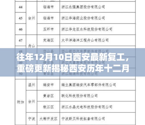 西安歷年十二月十日復工盛況揭秘，新篇章開啟！