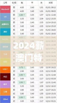 2024薪澳門特馬今晚開獎346期,全面分析說明_BT17.581