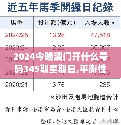2024今晚澳門開什么號碼345期星期日,平衡性策略實施指導_SHD6.332