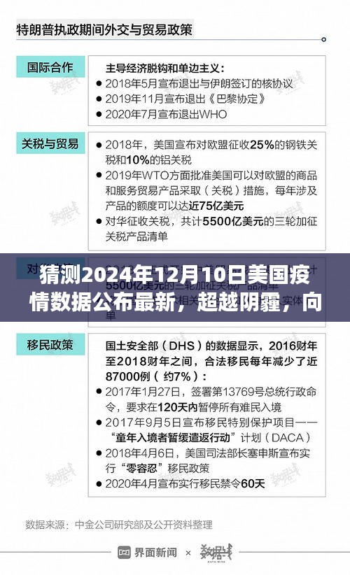 美國疫情數(shù)據(jù)公布最新進(jìn)展，超越陰霾，向未來進(jìn)發(fā)——疫情中的成長與自信之路