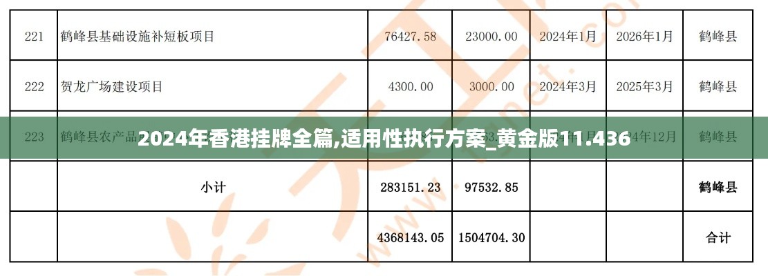 2024年香港掛牌全篇,適用性執(zhí)行方案_黃金版11.436