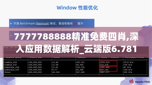 7777788888精準(zhǔn)免費(fèi)四肖,深入應(yīng)用數(shù)據(jù)解析_云端版6.781