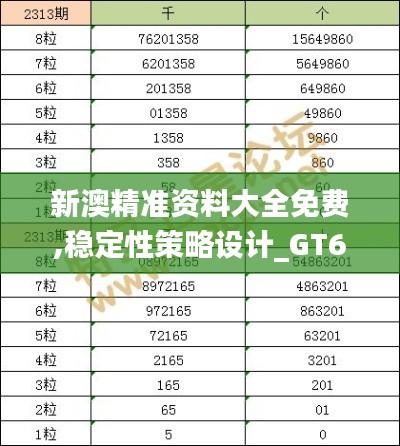 新澳精準(zhǔn)資料大全免費(fèi),穩(wěn)定性策略設(shè)計(jì)_GT6.677