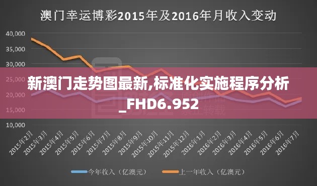 新澳門走勢圖最新,標準化實施程序分析_FHD6.952