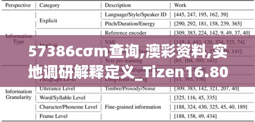 57386cσm查詢,澳彩資料,實(shí)地調(diào)研解釋定義_Tizen16.802