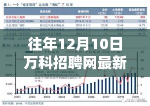 萬(wàn)科招聘網(wǎng)最新招聘啟事，抓住機(jī)遇，成就勵(lì)志人生之路