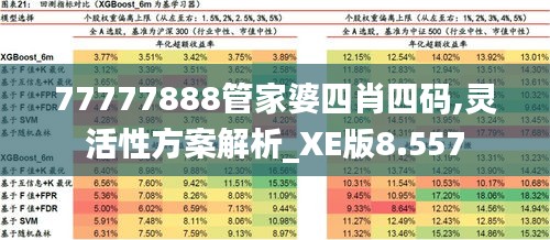 77777888管家婆四肖四碼,靈活性方案解析_XE版8.557