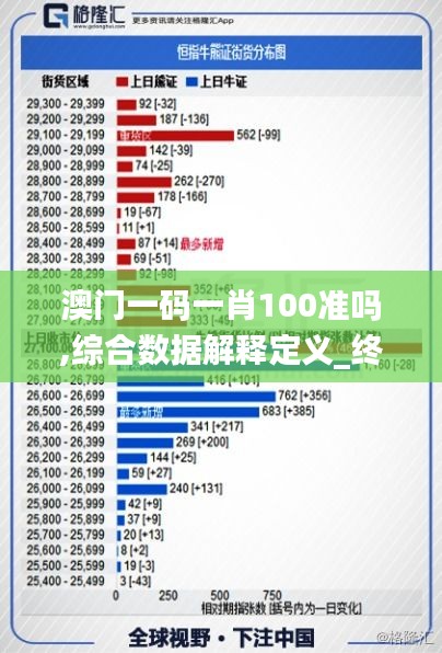 澳門一碼一肖100準(zhǔn)嗎,綜合數(shù)據(jù)解釋定義_終極版8.308