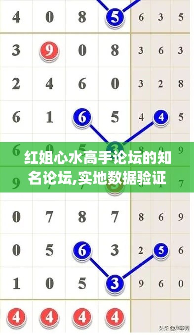 紅姐心水高手論壇的知名論壇,實(shí)地?cái)?shù)據(jù)驗(yàn)證執(zhí)行_iPhone2.568