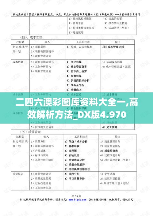 二四六澳彩圖庫資料大全一,高效解析方法_DX版4.970