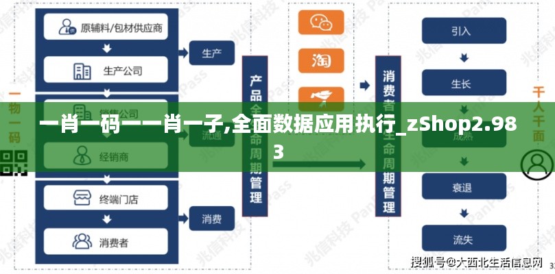 一肖一碼一一肖一子,全面數(shù)據(jù)應(yīng)用執(zhí)行_zShop2.983