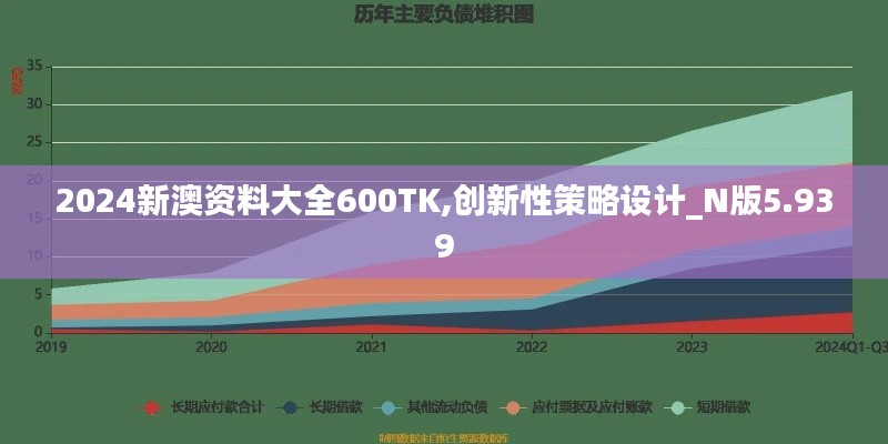 2024新澳資料大全600TK,創(chuàng)新性策略設(shè)計(jì)_N版5.939