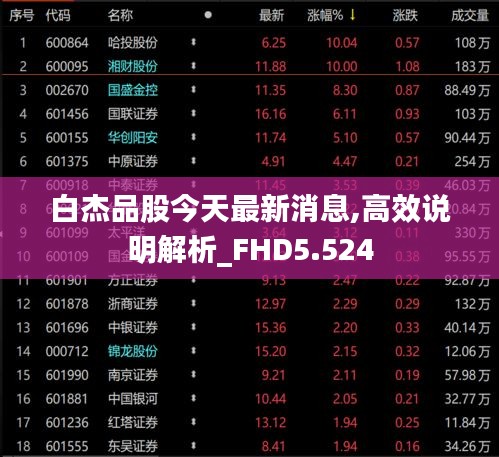 白杰品股今天最新消息,高效說明解析_FHD5.524