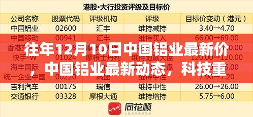 科技重塑鋁價(jià)風(fēng)云，中國(guó)鋁業(yè)最新動(dòng)態(tài)與前沿鋁材新時(shí)代體驗(yàn)報(bào)告