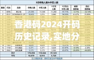 香港碼2024開碼歷史記錄,實地分析數(shù)據(jù)計劃_特別款4.982