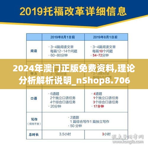 2024年澳門正版免費(fèi)資料,理論分析解析說(shuō)明_nShop8.706