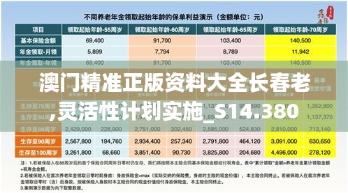澳門精準(zhǔn)正版資料大全長(zhǎng)春老,靈活性計(jì)劃實(shí)施_S14.380