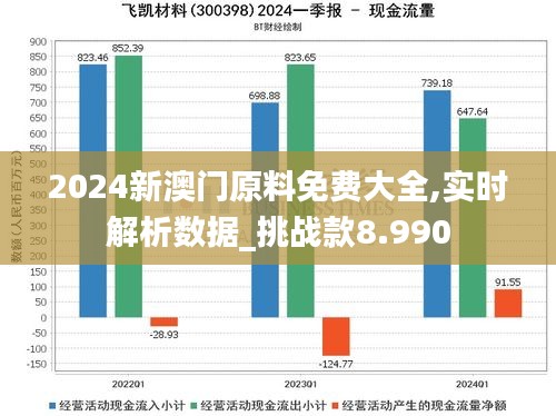 2024新澳門原料免費大全,實時解析數據_挑戰(zhàn)款8.990
