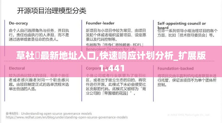 草社區(qū)最新地址入口,快速響應計劃分析_擴展版1.441