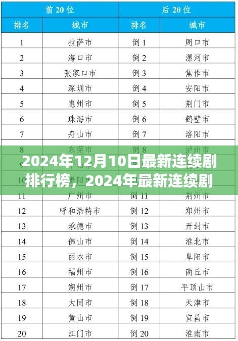 2024年12月10日最新連續(xù)劇排行榜概覽