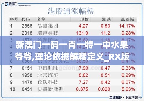 新澳門一碼一肖一特一中水果爺爺,理論依據(jù)解釋定義_RX版8.577