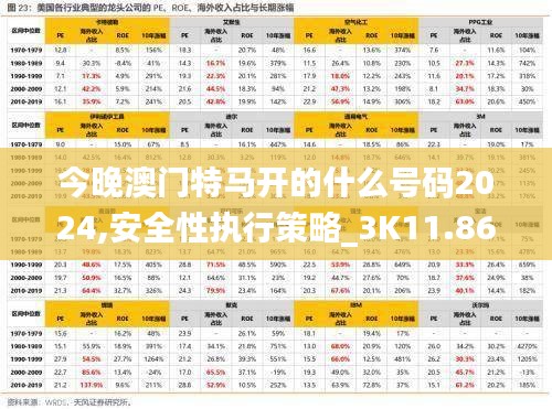 今晚澳門特馬開的什么號碼2024,安全性執(zhí)行策略_3K11.860