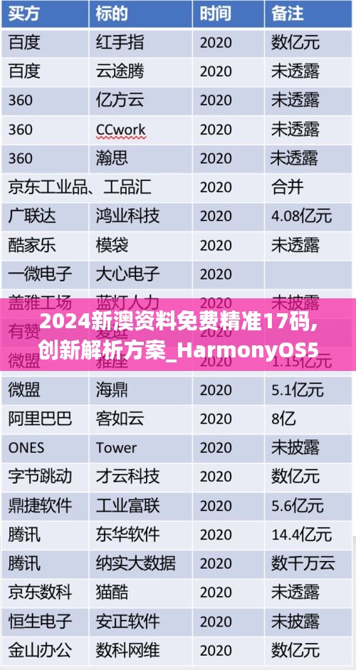 2024新澳資料免費(fèi)精準(zhǔn)17碼,創(chuàng)新解析方案_HarmonyOS5.954