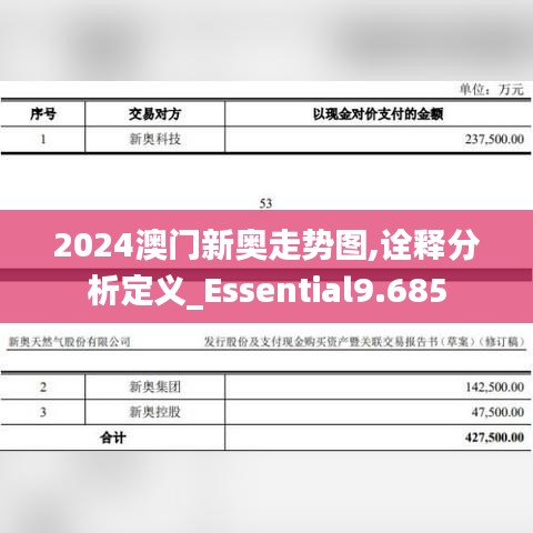 2024澳門新奧走勢(shì)圖,詮釋分析定義_Essential9.685
