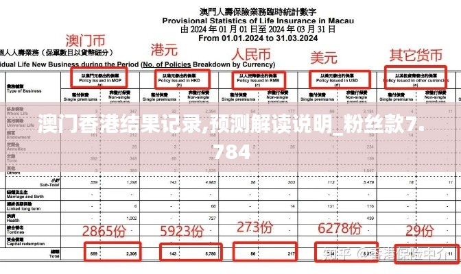 澳門香港結(jié)果記錄,預(yù)測解讀說明_粉絲款7.784