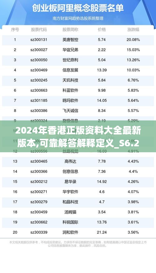 2024年香港正版資料大全最新版本,可靠解答解釋定義_S6.236