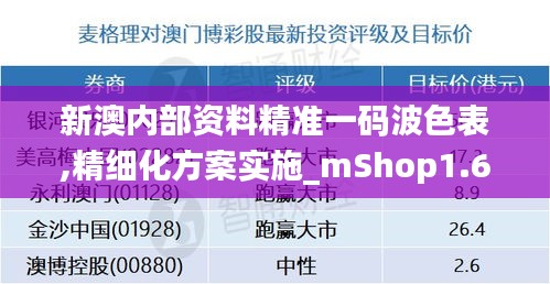 新澳內(nèi)部資料精準(zhǔn)一碼波色表,精細(xì)化方案實(shí)施_mShop1.625