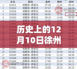 歷史上的12月10日徐州人大任免名單深度解析
