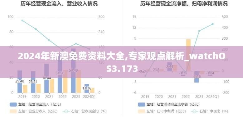 2024年新澳免費(fèi)資料大全,專(zhuān)家觀點(diǎn)解析_watchOS3.173