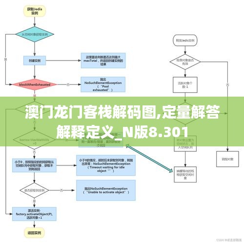 澳門龍門客棧解碼圖,定量解答解釋定義_N版8.301