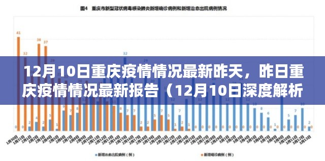 重慶疫情最新報告，深度解析昨日疫情情況（12月10日數(shù)據(jù)更新）
