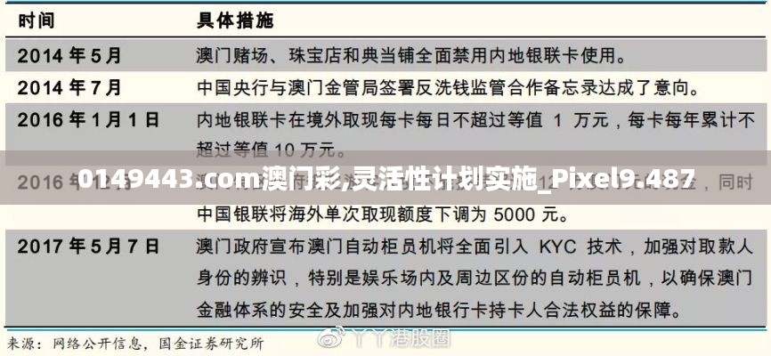 0149443.com澳門(mén)彩,靈活性計(jì)劃實(shí)施_Pixel9.487